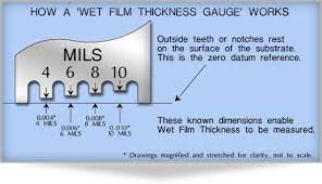 How To Use A Wet Film Thickness Gauge