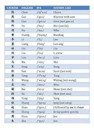 See the pronunciation key for a guide on how to write the sounds; Pin By Chakib S Boards On Awesome Chinese Chinese Surname Chinese Name Chinese Language Words