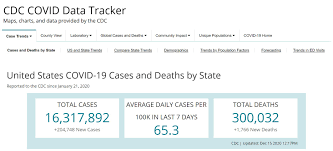 This report, which updates previous guidelines (5), recommends a single 500 mg im dose of ceftriaxone for treatment of uncomplicated urogenital, anorectal, and pharyngeal gonorrhea. Timeline Of Events Related To The Covid 19 Pandemic Timeline Fraser Fraser St Louis Fed
