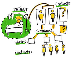 I'm working on a project for my dad for his 70th birthday that consists of building a puzzle box. Unity Studies Early Investigation Protocols