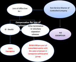 We did not find results for: Https Chengco Com My Wp Wp Content Uploads 2017 03 Taxability Of Employment Income Edited Mr Lam Pdf