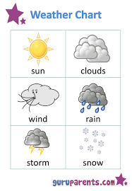 weather chart guruparents