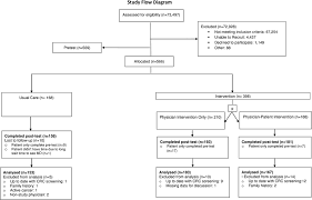 participant recruitment and flow chart download