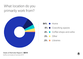 Find a remote job work from anywhere. 10 Best Apps For Working Remotely From Home