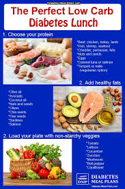 Diabetes Lunch Ideas Diabetic Lunch Ideas Recipes Lunch