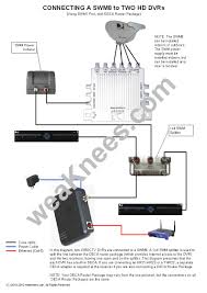 You'll connect that ethernet from your broadband modem to a. 21b Ethernet Cable Wiring Diagram For Direct Tv Wiring Library