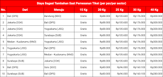 You must carry your flight ticket changes and reservations. Ini Dia Info Terbaru Biaya Kelebihan Bagasi Airasia
