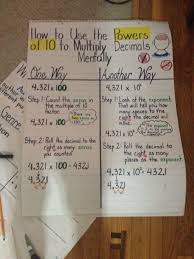 Multiplying Powers Of 10 Mentally Anchor Chart Picture Only Upper Elementary Math Math Curriculum 5th Grade Math