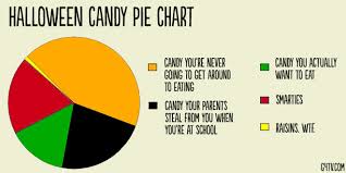 halloween candy is not special the whole30 program