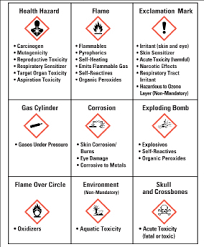 Before we get into the new labeling rules, i thought it would be a good idea to better define these hazard types. Are Your Employees Aware Of Hazardous Chemicals In The Workplace