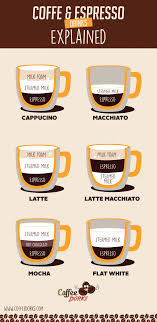 Get a 21.000 second making coffee. Pin On Beverages