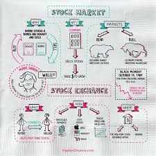 Bear Market Definition Define Bullish Bull Bear Stock Market Investment Mid Cap Stocks Economy St In 2020 Stock Market For Dummies Stock Market Economics Lessons