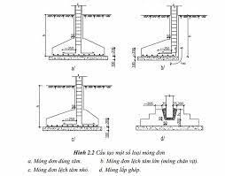 images?q=tbn:ANd9GcRUivDbiF3ygUSpYhWq2ct9uLFd17nZ9 X5pcnZNprT xevUD4PWPIMDtrzpKxPFCcPALs&usqp=CAU - M&oacute;ng đơn l&agrave; g&igrave;? Những điều bạn n&ecirc;n biết về m&oacute;ng đơn&nbsp;