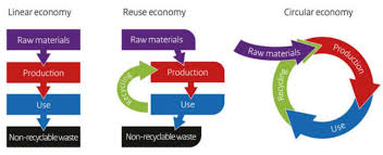 Recessed lighting can really accent your house and save you money at the same time! Sustainability Free Full Text Circular Economy Aspects Regarding Led Lighting Retrofit From Case Studies To Vision Html