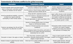 one chart breaks down what will happen to the global economy