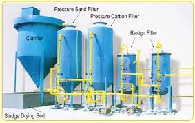 Check spelling or type a new query. Benefits Of Installing An Industrial Wastewater Treatment Plant