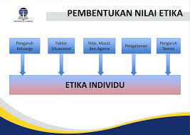 Insya allah tugasan ini sedikit sebanyak akan akhlak merupakan teras pembentukan etika kerja professional. Materi Tutorial Tatap Muka Ppt Download