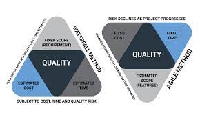 / it either offers a solution to a problem or a course of action in response to a need. How Much Does It Costs To Develop Software With Agile Baytech Consulting