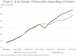 Assistant School Principal Salary In Oregon | Salary.Com
