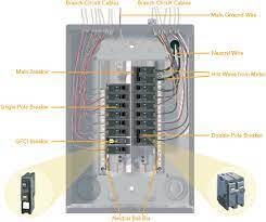 The electrical panel wiring diagram above displays an example of a circuit breaker as well as multiple fuses that protect variable frequency drives. Electrical Panel Claim Information Strikecheck Strikecheck