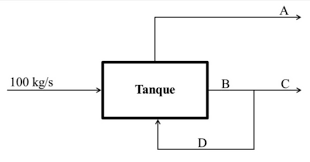 Roberto Gomes no LinkedIn: Questão 16 do concurso público do DEMAE-GO  (2017), para Engenheiro…