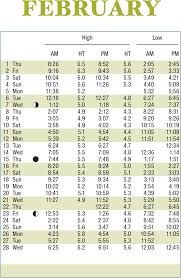 49 ageless bogue inlet tide tables