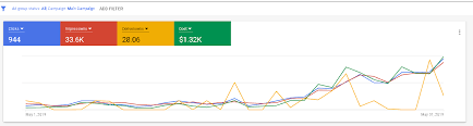 How To Export Or Retrieve Google Adwords Data Displayed In