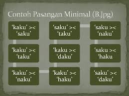 Contoh kalimat pujian untuk guru. Fonologi Pengantar Linguistik Jepang 4 Maret 2013 Fonologi