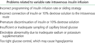 Image result for Variable Rate Insulin Infusion