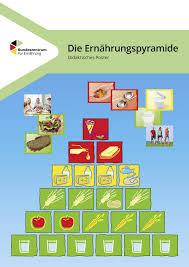 Ernahrungspyramide Von Poster Bis Wandsystem Bzfe Ernahrung Lebensmittelpyramide Lebensmittel Karten