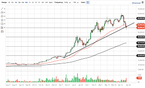 Latest btc to usd rates. Btc Usd Forecast Bitcoin Forms Hammer At Crucial Level