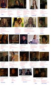 Zodiac years and luckiest/unluckiest zodiac signs. Ahs Apocalypse Is Overrun By Aquarians Character Astrology Antphrodite Psychic Tarot Reader