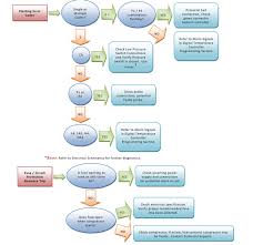 58 Eye Catching Air Conditioning Flow Chart