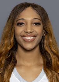 2022-23 New Mexico Women's Basketball