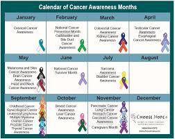 It is the second cardinal sign; Cancer Astrology What Month Is Cancer Kimaja Farwani