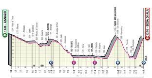 Juan sebastian molano (col) uae team emirates. Giro D Italia Alle Etappen Profile Anstiege Und Bergwertungen Der Italien Rundfahrt 2021 Eurosport