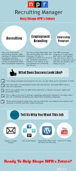 Creative Job Description Using An Infographic From Nicole Richings Management Infographic Recruitment Job Description