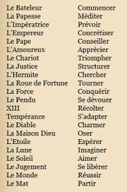 Symboles Des Lames De Tarot Signification Carte Tarot Signification Tarot Tarot