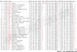 Rip Ascii Ascii Decimal Chart Coding