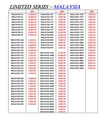 Number Plate Guru Malaysia Facebook