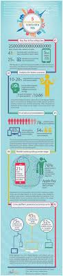 5 Hotel Distribution Trends In 2015 Infographic Infographic Infographic Marketing Digital Marketing Infographics
