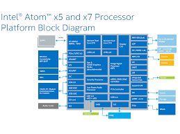 Intel Atom X5 E8000 Soc Benchmarks And Specs