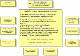 Reading Strategies Organizational Chart Mcs4kids