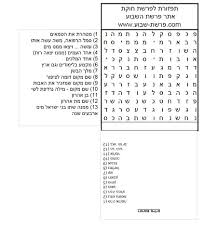 כי אם כן גם בזמן הזה אנו יכולים לעשות תורה מדברי הדיוט ועוד יותר יפים מהם. זהר, פרשת בהעלותך, אות נח. ×ª×¤×–×•×¨×ª ×œ×¤×¨×©×ª ×—×•×§×ª