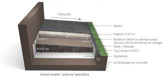 Gravillo mignonette lavé / desactivant beton sol desactivant beton au meilleur prix chez matpro si bébé louis veut prendre un gâteau, il doit se laver les mains! Gerer La Pose D Un Dallage Sur Assise Souple Sable Ou Gravillons Fabemi
