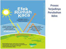 Perubahan Iklim Global Dan Dampaknya Ppt Download