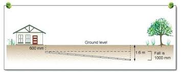 Sewer Pipe Slope Australianopeni Co