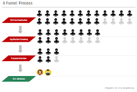 Creating A Funnel Chart In Tableau Chart Data Visualization Funnel
