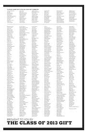 Graduation Issue 2013