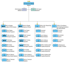 Serbian Air Force And Air Defence Wikipedia